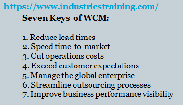 What is World Class Manufacturing? - Industrial training